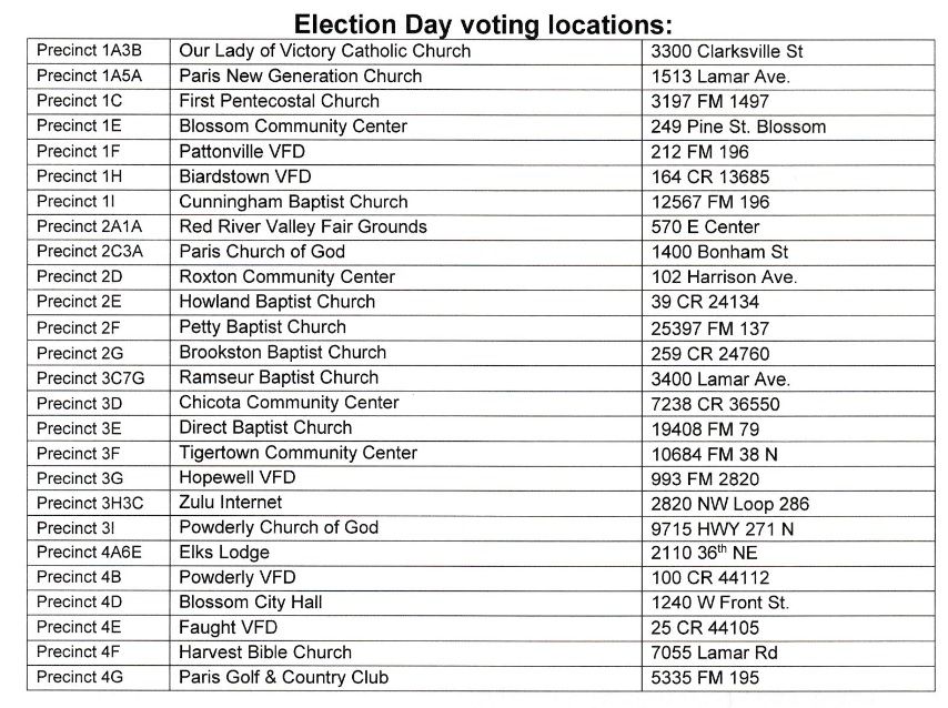 Mobile uploadsElection Day polling locations. Precinct 2F (Petty Baptist Church) has been